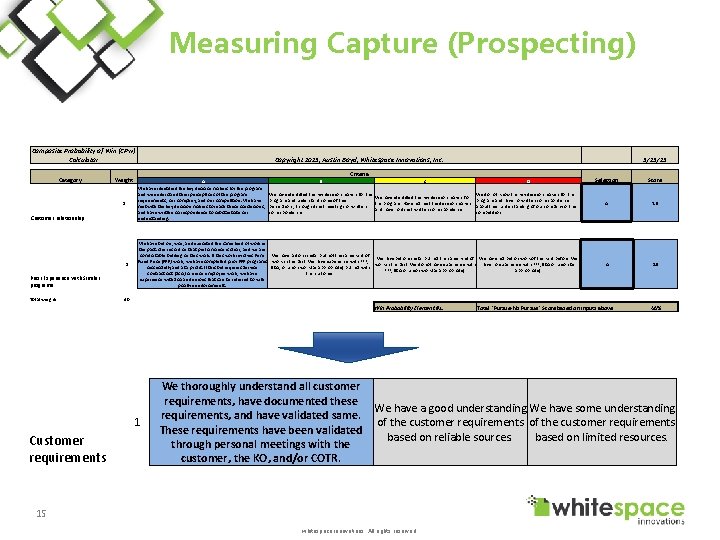 Measuring Capture (Prospecting) Composite Probability of Win (CPw) Calculator Category Weight Copyright 2015, Austin