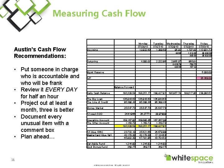 Measuring Cash Flow Austin’s Cash Flow Recommendations: Monday 07/26/10 12, 922. 63 Incoming Outgoing