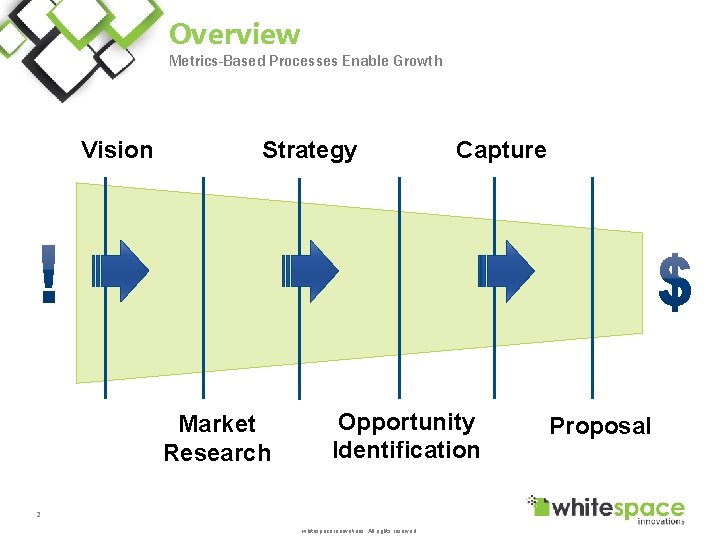 Overview Metrics-Based Processes Enable Growth Vision Strategy Market Research Capture Opportunity Identification 2 whitespace