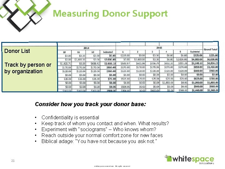 Measuring Donor Support Donor List Track by person or by organization Consider how you