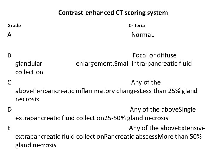 Contrast-enhanced CT scoring system Grade A B C Criteria Norma. L glandular collection Focal