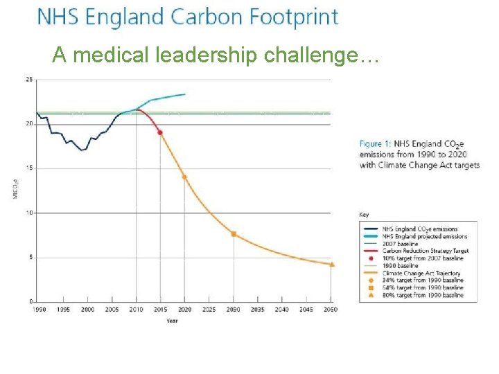 A medical leadership challenge… 