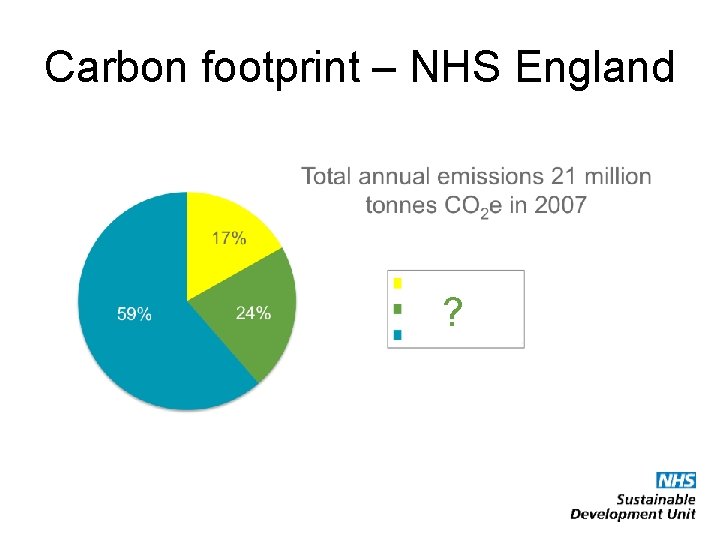 Carbon footprint – NHS England ? 