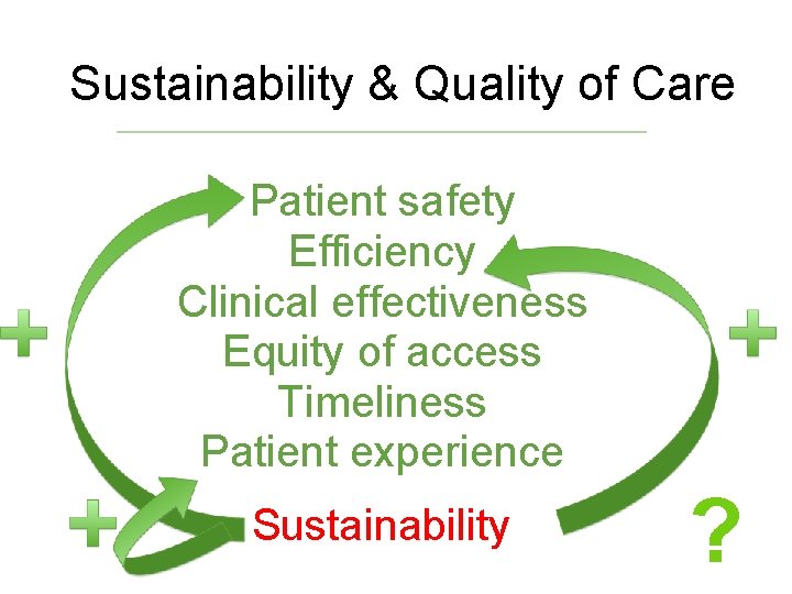 Sustainability & Quality of Care Patient safety Efficiency Clinical effectiveness Equity of access Timeliness