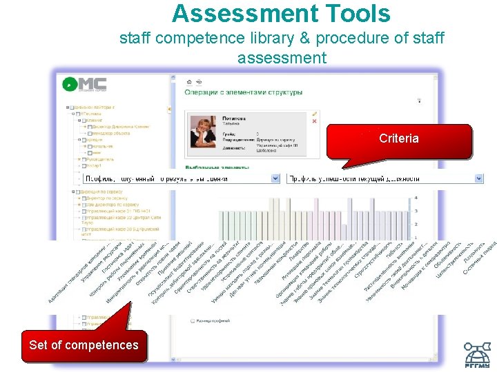 Assessment Tools staff competence library & procedure of staff assessment Criteria Set of competences