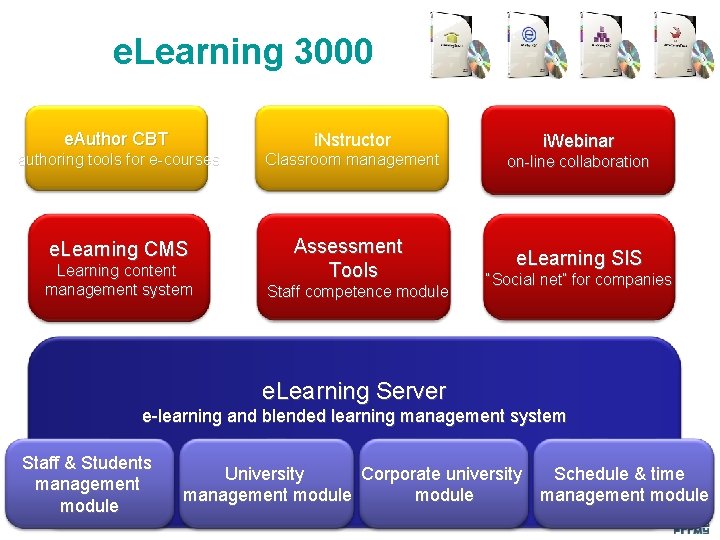e. Learning 3000 e. Author CBT i. Nstructor authoring tools for e-courses Classroom management