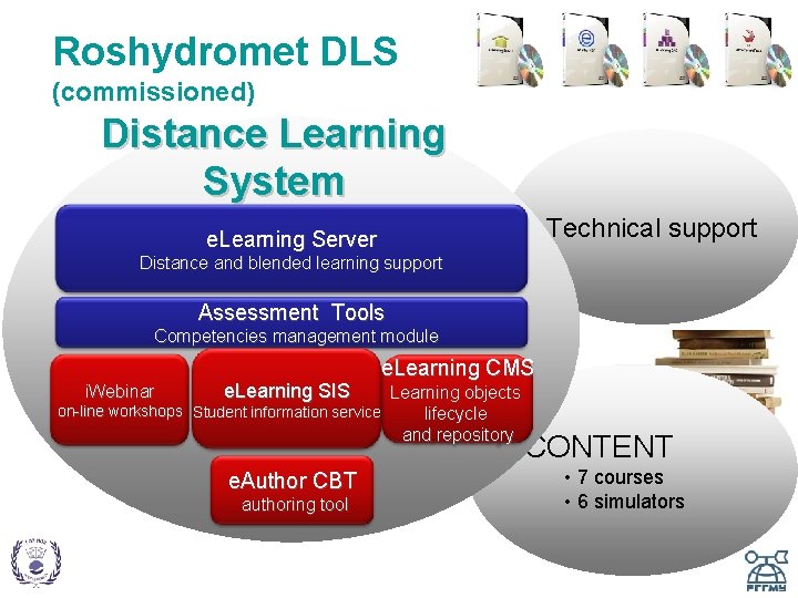 Roshydromet DLS (commissioned) Distance Learning System Technical support e. Learning Server Distance and blended