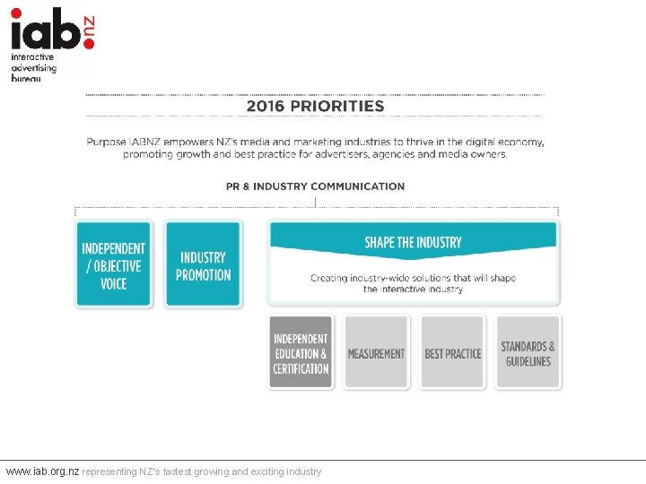 www. iab. org. nz representing NZ's fastest growing and exciting industry 