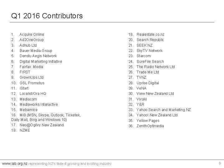 Q 1 2016 Contributors 1. Acquire Online 2. Ad 2 One. Group 3. Adhub