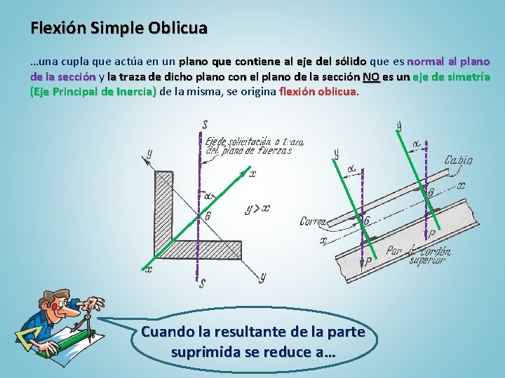 Flexión Simple Oblicua …una cupla que actúa en un plano que contiene al eje