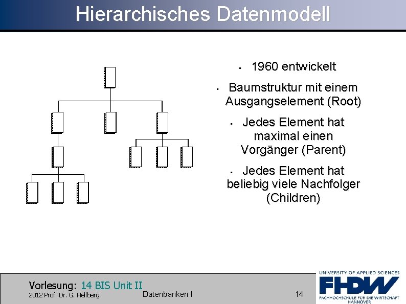 Hierarchisches Datenmodell • • 1960 entwickelt Baumstruktur mit einem Ausgangselement (Root) • Jedes Element