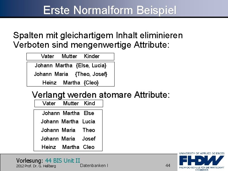 Erste Normalform Beispiel Spalten mit gleichartigem Inhalt eliminieren Verboten sind mengenwertige Attribute: Vater Mutter