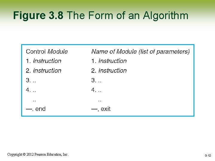 Figure 3. 8 The Form of an Algorithm Copyright © 2012 Pearson Education, Inc. Figure 3. 8 The Form of an Algorithm Copyright © 2012 Pearson Education, Inc.