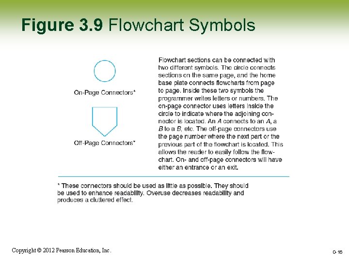 Figure 3. 9 Flowchart Symbols Copyright © 2012 Pearson Education, Inc. 0 -16 Figure 3. 9 Flowchart Symbols Copyright © 2012 Pearson Education, Inc. 0 -16