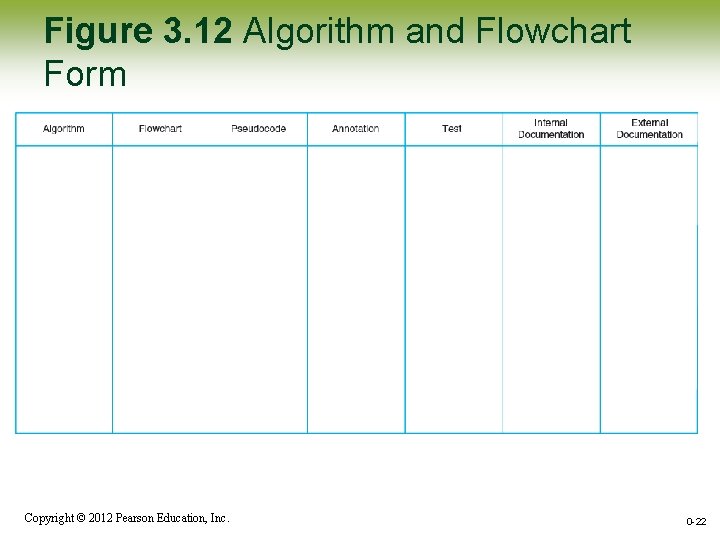 Figure 3. 12 Algorithm and Flowchart Form Copyright © 2012 Pearson Education, Inc. 0 Figure 3. 12 Algorithm and Flowchart Form Copyright © 2012 Pearson Education, Inc. 0