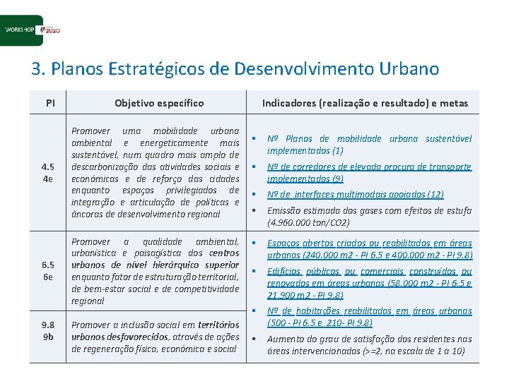 3. Planos Estratégicos de Desenvolvimento Urbano PI 4. 5 4 e 6. 5 6