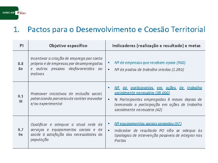 1. Pactos para o Desenvolvimento e Coesão Territorial PI 8. 8 8 a Objetivo