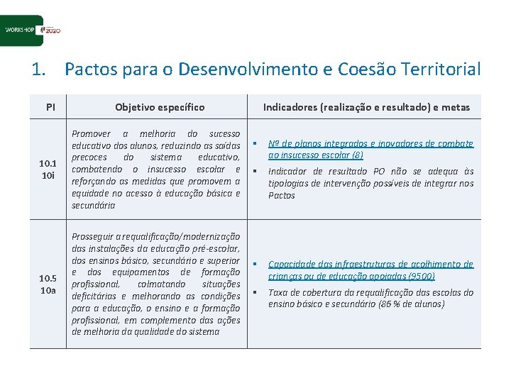 1. Pactos para o Desenvolvimento e Coesão Territorial PI Objetivo específico 10. 1 10