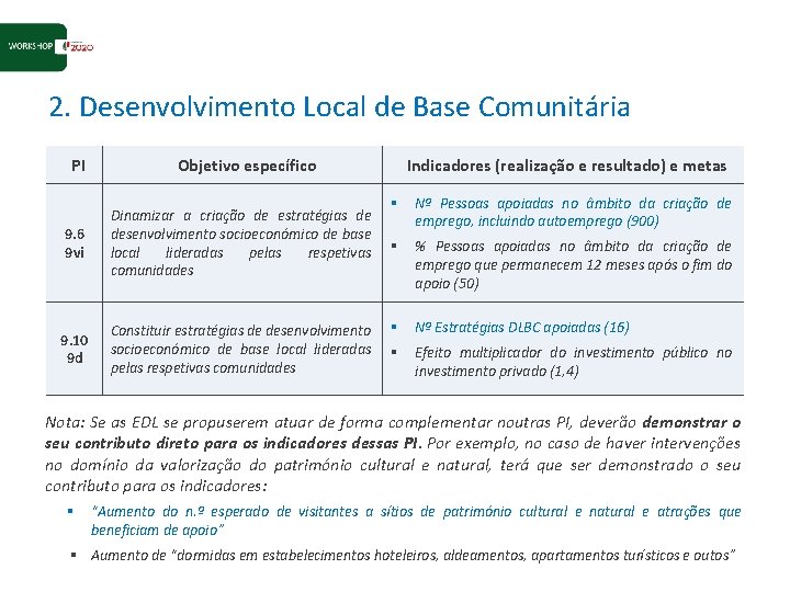 2. Desenvolvimento Local de Base Comunitária PI Objetivo específico 9. 6 9 vi Dinamizar