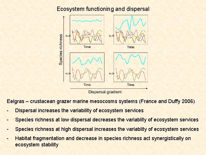 Ecosystem functioning and dispersal Eelgras – crustacean grazer marine mesocosms systems (France and Duffy