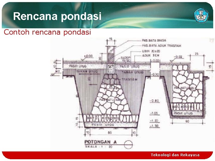 Rencana pondasi Contoh rencana pondasi Teknologi dan Rekayasa 