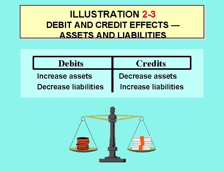 ILLUSTRATION 2 -3 DEBIT AND CREDIT EFFECTS — ASSETS AND LIABILITIES Debits Credits Increase