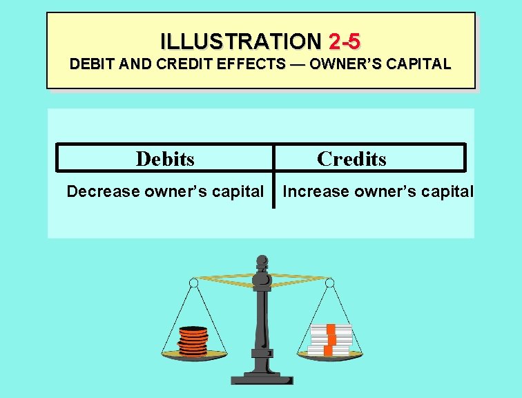 ILLUSTRATION 2 -5 DEBIT AND CREDIT EFFECTS — OWNER’S CAPITAL Debits Decrease owner’s capital