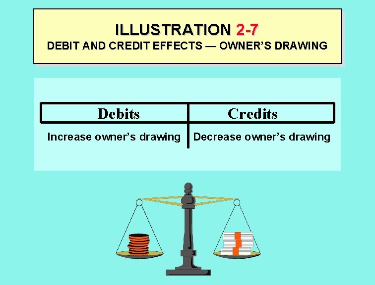 ILLUSTRATION 2 -7 DEBIT AND CREDIT EFFECTS — OWNER’S DRAWING Debits Increase owner’s drawing
