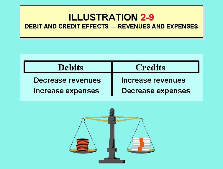 ILLUSTRATION 2 -9 DEBIT AND CREDIT EFFECTS — REVENUES AND EXPENSES Debits Decrease revenues