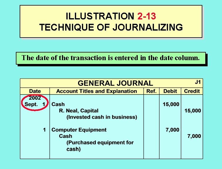 ILLUSTRATION 2 -13 TECHNIQUE OF JOURNALIZING The date of the transaction is entered in