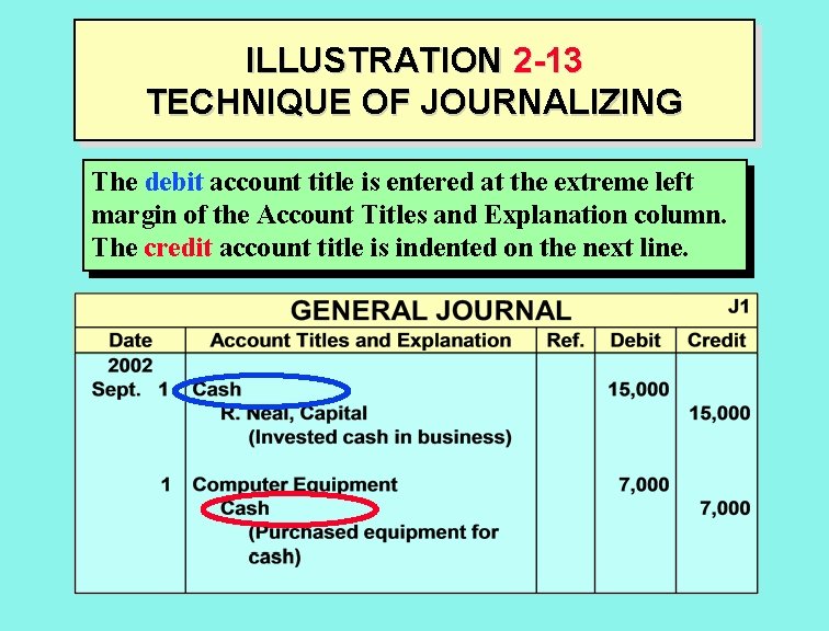 ILLUSTRATION 2 -13 TECHNIQUE OF JOURNALIZING The debit account title is entered at the