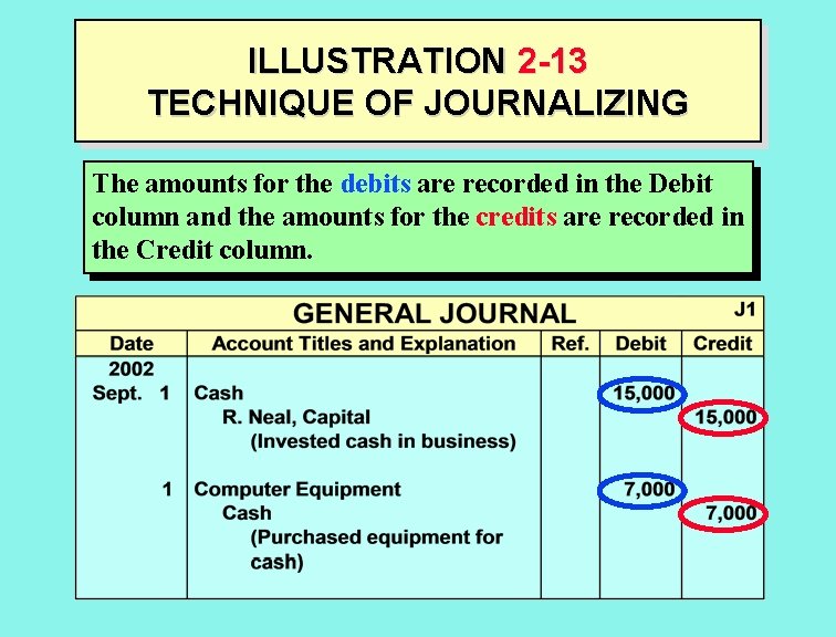 ILLUSTRATION 2 -13 TECHNIQUE OF JOURNALIZING The amounts for the debits are recorded in