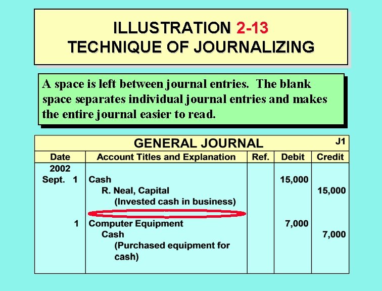 ILLUSTRATION 2 -13 TECHNIQUE OF JOURNALIZING A space is left between journal entries. The