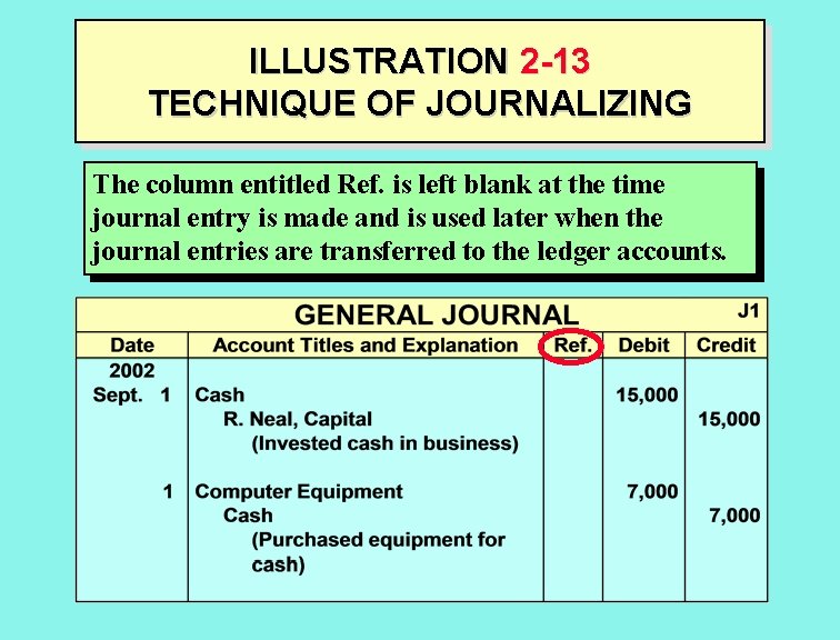 ILLUSTRATION 2 -13 TECHNIQUE OF JOURNALIZING The column entitled Ref. is left blank at