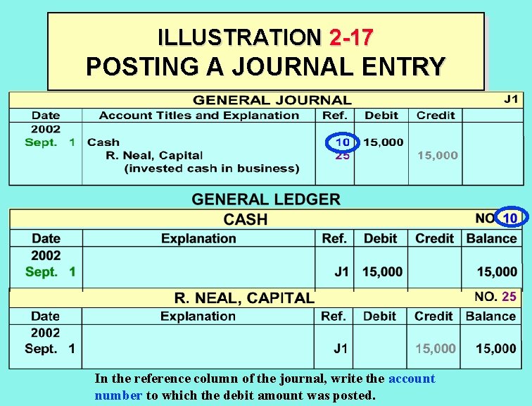 ILLUSTRATION 2 -17 POSTING A JOURNAL ENTRY In the reference column of the journal,