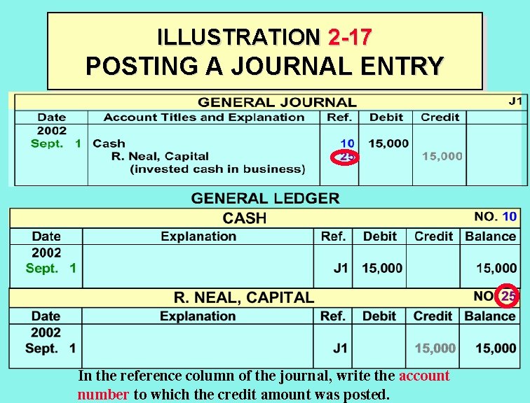 ILLUSTRATION 2 -17 POSTING A JOURNAL ENTRY In the reference column of the journal,