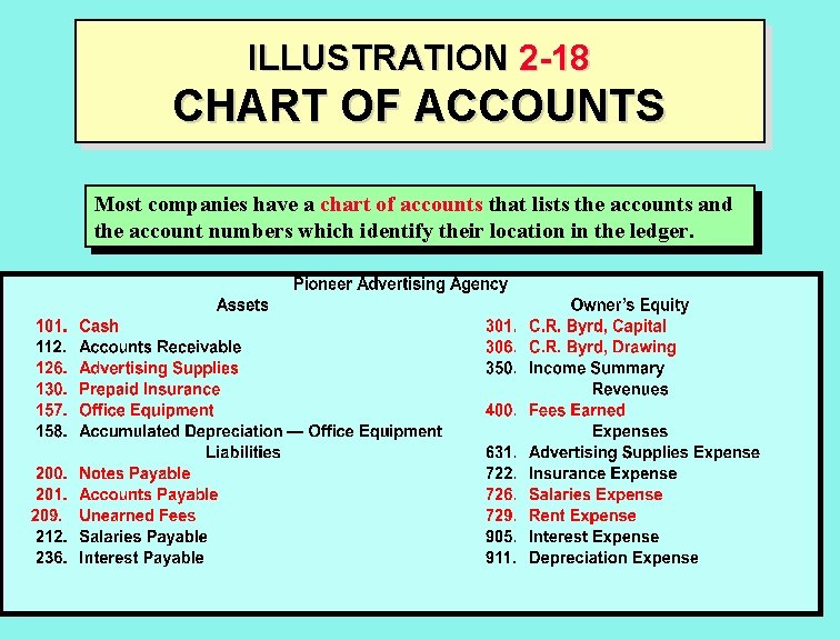 ILLUSTRATION 2 -18 CHART OF ACCOUNTS Most companies have a chart of accounts that