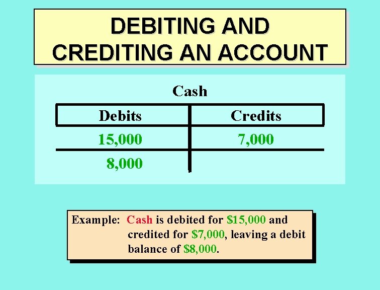 DEBITING AND CREDITING AN ACCOUNT Cash Debits 15, 000 8, 000 Credits 7, 000