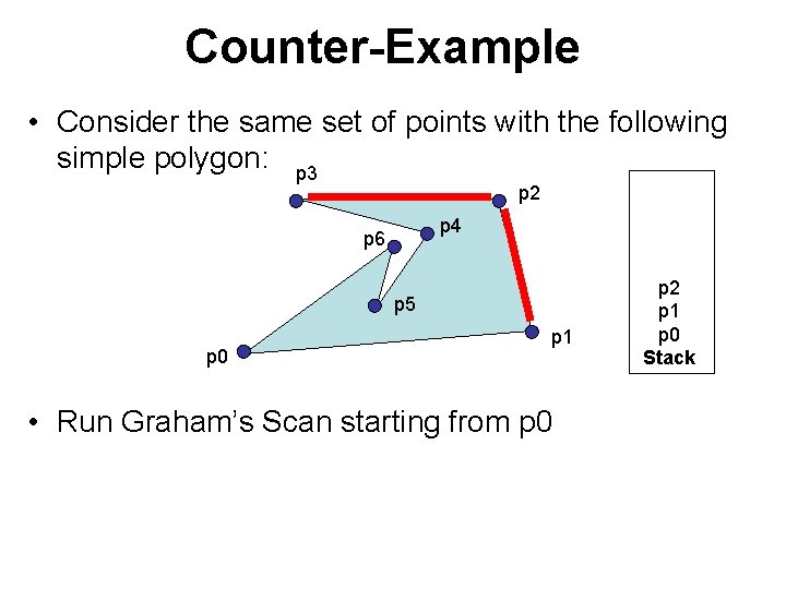 Counter-Example • Consider the same set of points with the following simple polygon: p