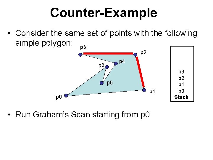 Counter-Example • Consider the same set of points with the following simple polygon: p