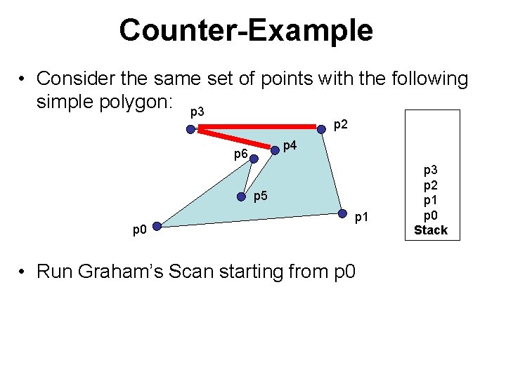 Counter-Example • Consider the same set of points with the following simple polygon: p