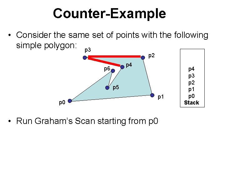 Counter-Example • Consider the same set of points with the following simple polygon: p