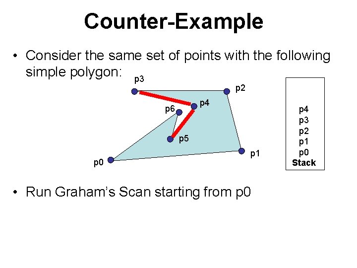 Counter-Example • Consider the same set of points with the following simple polygon: p