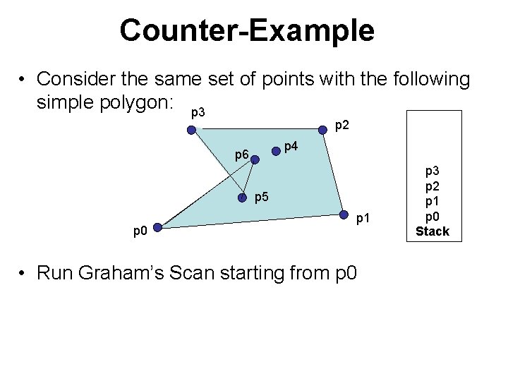Counter-Example • Consider the same set of points with the following simple polygon: p