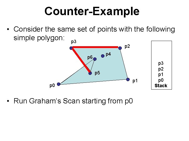 Counter-Example • Consider the same set of points with the following simple polygon: p