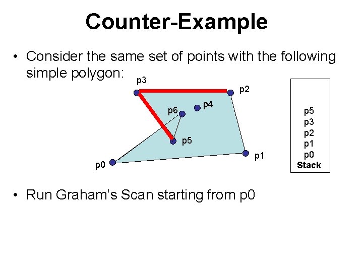 Counter-Example • Consider the same set of points with the following simple polygon: p