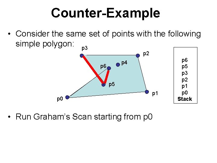 Counter-Example • Consider the same set of points with the following simple polygon: p
