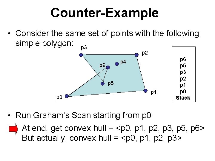 Counter-Example • Consider the same set of points with the following simple polygon: p