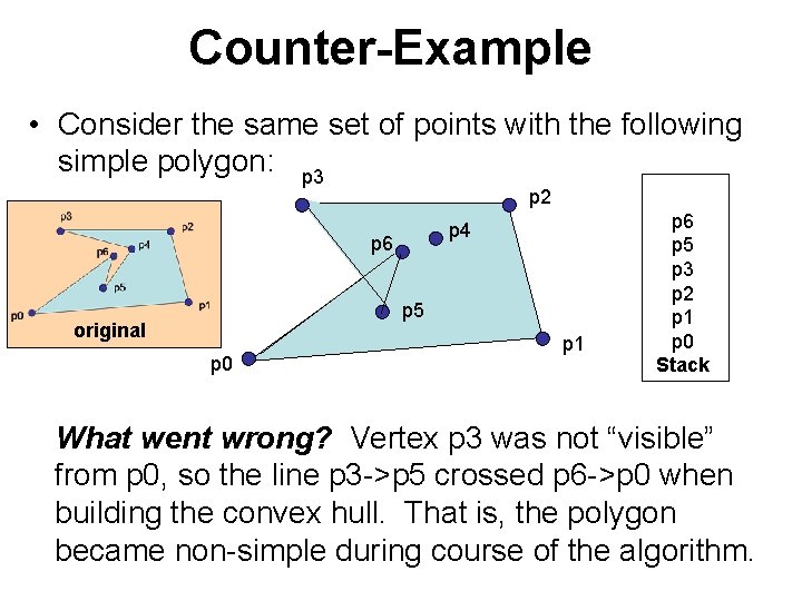 Counter-Example • Consider the same set of points with the following simple polygon: p