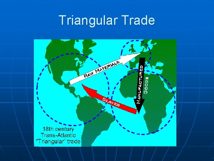 Triangular Trade 